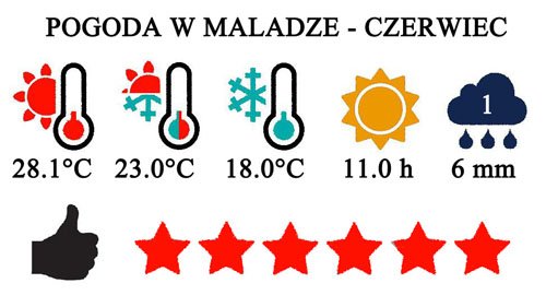 Czerwiec - typowa pogoda w Maladze i na Costa del Sol w Hiszpanii