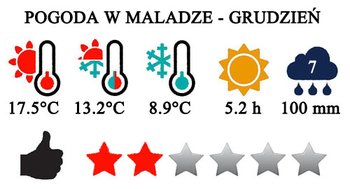 Grudzień - typowa pogoda w Maladze i na Costa del Sol w Hiszpanii