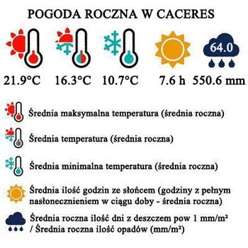 Pogoda roczna w Caceres - barometr pogodowy dla podróżujących