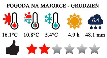 Grudzień - pogoda na Majorce