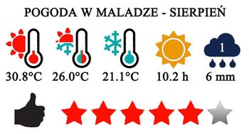 Sierpień - typowa pogoda w Maladze i na Costa del Sol w Hiszpanii