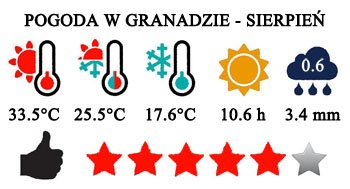 Sierpień - typowa pogoda w Granadzie