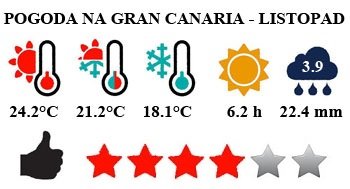Gran Canaria - typowa pogoda w listopadzie