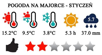 Styczeń - pogoda na Majorce