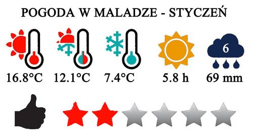 Styczeń - typowa pogoda w Maladze i na Costa del Sol w Hiszpanii