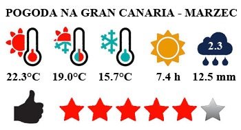 Marzec - typowa pogoda na Gran Canaria