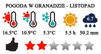 Listopad - typowa pogoda w Granadzie (Hiszpania)