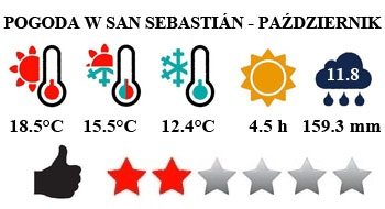San Sebastian - typowa pogoda w październiku