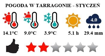 Tarragona i Costa Dorada - pogoda w styczniu