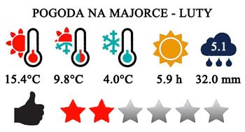 Typowa pogoda na Majorce w lutym.