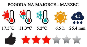 Marzec - typowa pogoda na Majorce