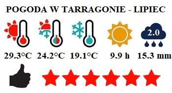 Tarragona i Costa Dorada - pogoda w lipcu