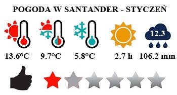 Santander - pogoda w styczniu