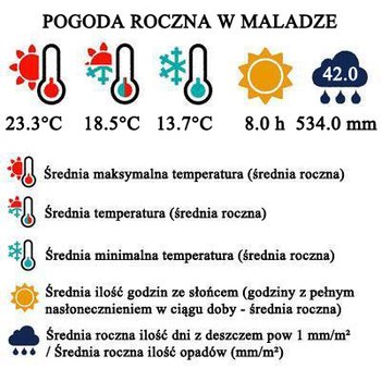 Pogoda roczna w Maladze - barometr pogodowy dla podróżujących