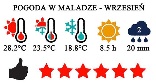 Wrzesień - typowa pogoda w Maladze i na Costa del Sol w Hiszpanii
