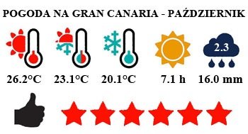 Październik - typowa pogoda na Gran Canaria