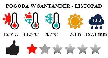 Listopad - typowa pogoda w Santander