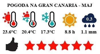 Gran Canaria - typowa pogoda w maju