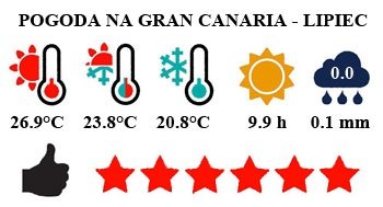 Gran Canaria - typowa pogoda w lipcu