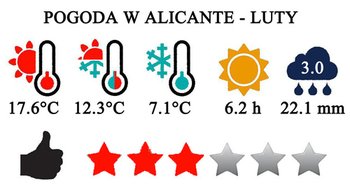 Luty - typowa pogoda w Alicante i na Costa Blanca w Hiszpanii