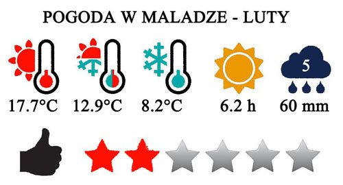 Luty - typowa pogoda w Maladze i na Costa del Sol w Hiszpanii