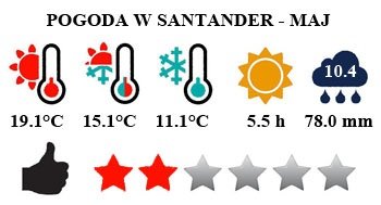 Maj - typowa pogoda w Santander