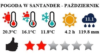 Santander - typowa pogoda w październiku