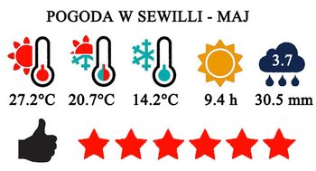 Typowa pogoda w Sewilli w maju