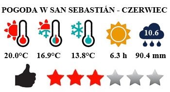 San Sebastian - typowa pogoda w czerwcu