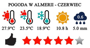 Czerwiec - typowa pogoda w Almeria i na Costa de Almeria w Hiszpanii