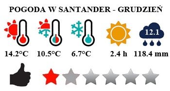 Santander - typowa pogoda w grudniu