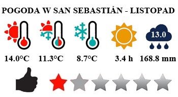 San Sebastian - typowa pogoda w listopadzie