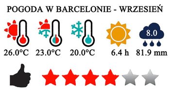 Wrzesień - typowa pogoda w Barcelonie