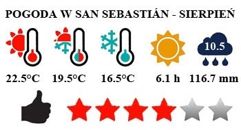 San Sebastian - typowa pogoda w sierpniu