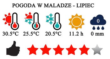 Lipiec - typowa pogoda w Maladze i na Costa del Sol w Hiszpanii