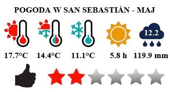 San Sebastian - typowa pogoda w maju