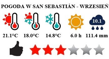 San Sebastian - typowa pogoda we wrześniu