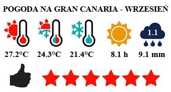 Gran Canaria - typowa pogoda we wrześniu