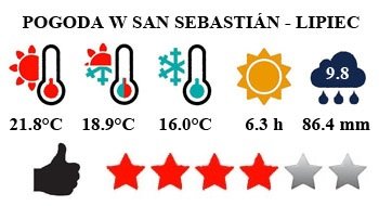 San Sebastian - typowa pogoda w lipcu
