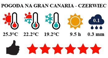 Gran Canaria - typowa pogoda w czerwcu
