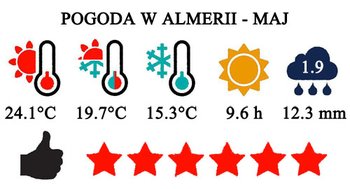 Maj - typowa pogoda w Almeria i na Costa de Almeria w Hiszpanii