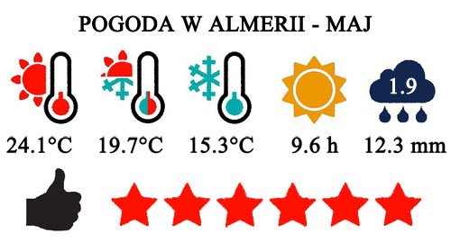Maj - typowa pogoda w Almeria i na Costa de Almeria w Hiszpanii